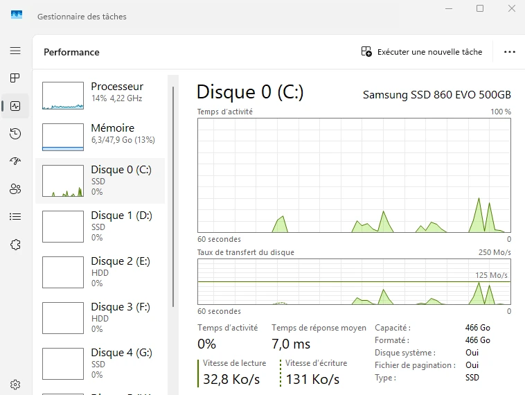 L'onglet performance du gestionnaire de tâche permet de vérifier le bon fonctionnement d'un SSD